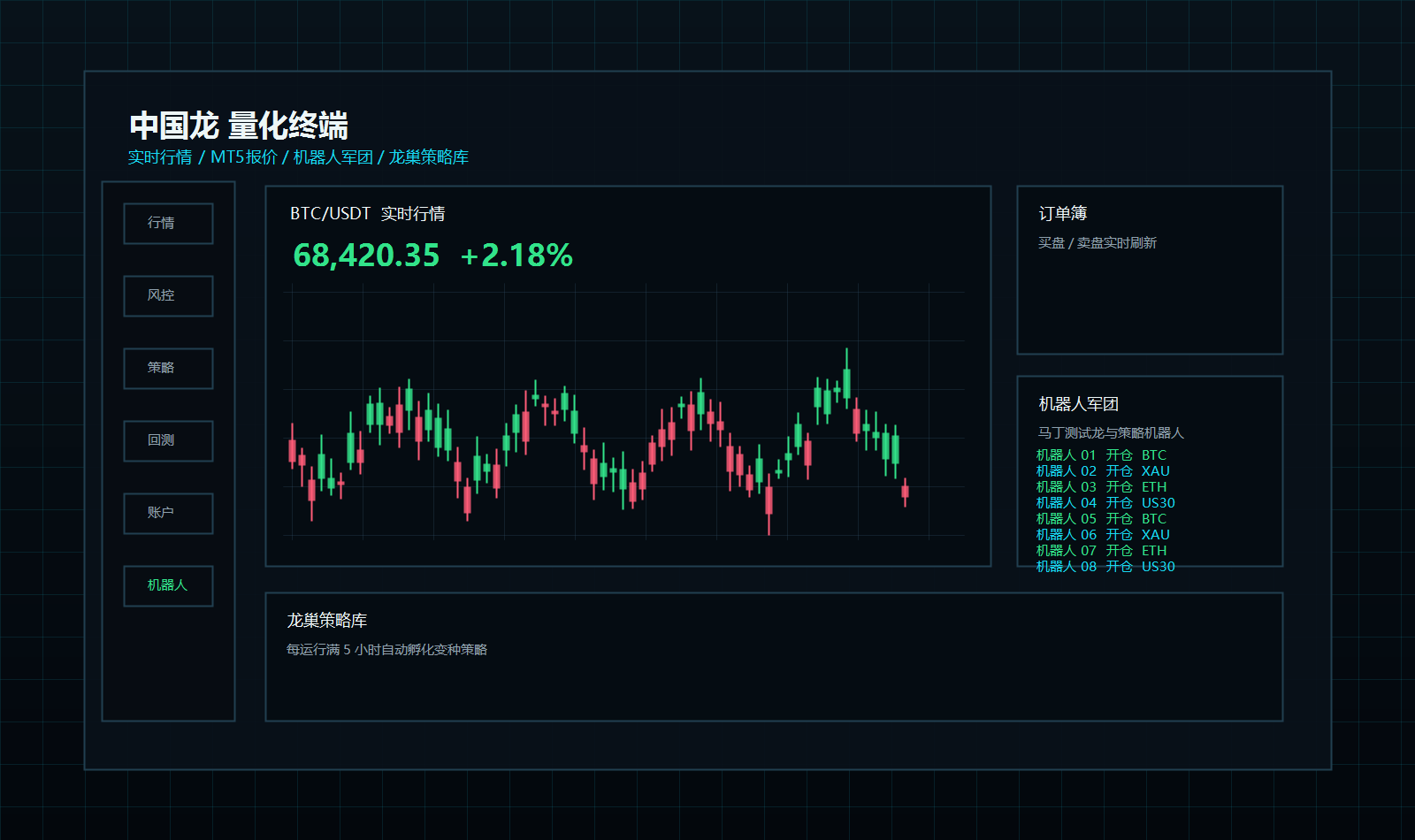 中国龙量化终端软件主界面